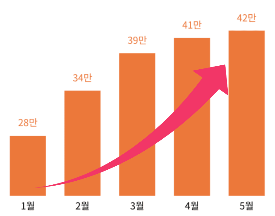 춘절 이미지